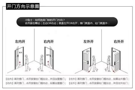 門方向|門的開向難題：左右為難